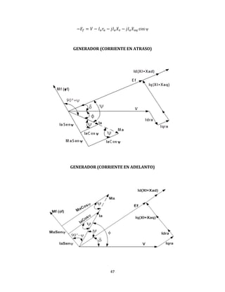 47

GENERADOR (CORRIENTE EN ATRASO)
GENERADOR (CORRIENTE EN ADELANTO)
 
