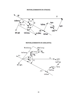 48
MOTOR (CORRIENTE EN ATRASO)
MOTOR (CORRIENTE EN ADELANTO)
 