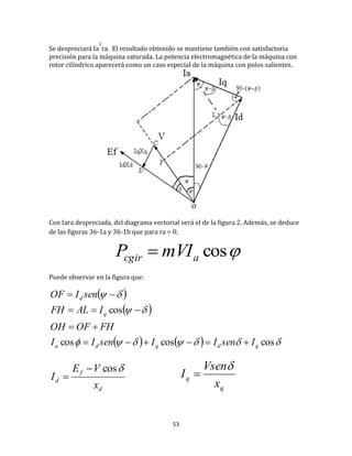 53
Se despreciara Ia
2
ra. El resultado obtenido se mantiene tambien con satisfactoria
precision para la maquina saturada. La potencia electromagnetica de la maquina con
rotor cilíndrico aparecera como un caso especial de la maquina con polos salientes.
Con Iara despreciada, del diagrama vectorial será el de la figura 2. Además, se deduce
de las figuras 36-1a y 36-1b que para ra = 0:
Puede observar en la figura que:
 
 
    


coscoscos
cos
qdqda
q
d
IsenIIsenII
FHOFOH
IALFH
senIOF




d
f
d
x
VE
I
cos

q
q
x
Vsen
I


cosacgir mVIP 
 
