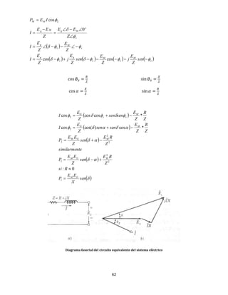 62
Diagrama fasorial del circuito equivalente del sistema eléctrico
 
       z
M
z
M
z
g
z
g
z
M
z
g
z
o
MgMg
MM
sen
Z
E
j
Z
E
sen
Z
E
j
Z
E
I
Z
E
Z
E
I
Z
EE
Z
EE
I
IEP













coscos
0
cos
.
.
..
.
2
 
 
 
 
 




sen
X
EE
P
Rsi
Z
RE
sen
Z
EE
P
tesimilarmen
Z
RE
sen
Z
EE
P
Z
R
Z
E
sensen
Z
E
I
Z
R
Z
E
sensen
Z
E
I
GM
MGM
MGM
MG
M
zz
G






1
2
2
1
2
2
2
2
2
0:
*cos)cos(cos
*coscoscos
 