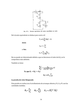 79
Del circuito equivalente se deduce para vacío s=0
Xm no puede ser determinado debido a que se desconoce el valor de k2 y se lo
comprobara más adelante.
También se tiene:
La prueba de rotor bloqueado
Esta prueba se realiza con el arrollamiento de arranque abierto y VL, IL y PL son las
cantidades medidas.
 