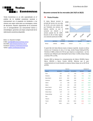 31 de Marzo de 2014
1
Resumen semanal de los mercados (del 24/3 al 28/3)
Editor: Lic. Alejandro Cordiglia
E-Mail: acordiglia@teclaseconomicas.com.ar
Sitio Web: www.teclaseconomicas.com.ar
Facebook: facebook.com/teclaseconomicas
Twitter: twitter.com/teclaseconomicas
Teclas
Económicas
Teclas Económicas es un sitio especializado en el
análisis de la realidad económica nacional e
internacional con el propósito de brindarles a los
clientes una mejor visión para sus estrategias y toma
de decisiones. Nuestro seguimiento de la economía
con el correspondiente uso instrumental teórico y
metodológico garantiza una mejor comprensión de la
información económica disponible.
Títulos Privados
El índice Merval terminó la
jornada del viernes con una suba
de 0.11% y de esta manera dió
por finalizada una semana con
balance positivo ya que la
variación con relación a la
semana pasada fue de 1.84%.
Durante el año el índice registra
una variación positiva de 14.98%.
6100
6150
6200
6250
Cierre al Variacion %
28/3/2014 21/3/2014 31/12/2013 Semanal Anual
Merval 6198.58 6086.82 5391.03 1.84 14.98
El panel líder del índice Merval arrojó un balance repartido durante la última
semana con 9 empresas en alza y 5 en baja, siendo Pampa Holding (8.37%),
Petrobras (7.68%) y Edenor (6.71%) las que mejores se comportaron. Las tres
empresas que reflejaron peor desempeño fueron Aluar (-3.25%), Sulvay Indupa
(-2.61%) e YPF (-2.57%).
Durante 2014 se destacan los comportamientos de Edenor (59.82%), Banco
Macro (28.61%) y Banco Francés (28.5%). Mientras que el peor
comportamiento se lo está llevando la empresa Solvay Indupa con un 60.7% de
pérdida.
Cierre al Variacion %
Especie 28/3/2014 21/3/2014 31/12/2013 Semanal Anual
Aluar 3.87 4 3.76 -3.25 2.93
Petrobras 64.5 59.9 61.5 7.68 4.88
Banco Macro 26.75 26.5 20.8 0.94 28.61
Comercial 0.929 0.945 0.92 -1.69 0.98
Edenor 3.5 3.28 2.19 6.71 59.82
Siderar 3.54 3.52 3.05 0.57 16.07
Banco Frances 26.15 25.6 20.35 2.15 28.5
Grupo Galicia 11.75 11.5 9.33 2.17 25.94
Solvay Indupa 2.24 2.3 5.7 -2.61 -60.7
Pampa Holding 2.2 2.03 1.89 8.37 16.4
Pesa 5.29 5.16 5.2 2.52 1.73
Telecom 35.8 35.5 31 0.85 15.48
Tenaris 218.95 220 193.5 -0.48 13.15
YPF 303.5 311.5 294 -2.57 3.23
 