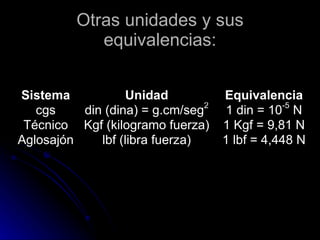 Otras unidades y sus equivalencias: 