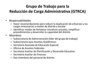 Grupo de Trabajo para la
Reducción de Carga Administrativa (GTRCA)
• Responsabilidades
– Hacer recomendaciones para reducir la duplicación de esfuerzos y las
cargas innecesarias a niveles de distrito y escolar
– Identificar modos de fortalecer iniciativas actuales, simplificar
procedimientos y desarrollar la capacidad del distrito
• Miembros
– Subsecretaría de Administración (líder del grupo de trabajo)
– Subsecretaría para Asuntos Académicos
– Secretaría Asociada de Educación Especial
– Oficina de Asuntos Federales
– Secretaría Auxiliar de Planificación y Desarrollo Educativo
– Secretaría Auxiliar de Finanzas
– Dos miembros del personal de distrito
 