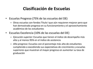Clasificación de Escuelas
• Escuelas Progreso (75% de las escuelas del DE)
– Otras escuelas con fondos Título I que aún requieren mejorar pero que
han demostrado progreso en su funcionamiento y el aprovechamiento
académico de los estudiantes
• Escuelas Excelencia (10% de las escuelas del DE)
– Ejecución superior: Escuelas que tienen el índice de desempeño más
alto y al menos 95% en el índice de asistencia
– Alto progreso: Escuelas con el porcentaje más alto de estudiantes
cumpliendo o excediendo sus expectativas de crecimiento y escuelas
superiores que muestran el mayor progreso en aumentar su tasa de
graduación
 
