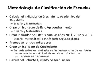 Metodología de Clasificación de Escuelas
• Calcular el indicador de Crecimiento Académico del
Estudiante
– Español y Matemáticas
• Crear un Indicador de Bajo Aprovechamiento
– Español y Matemáticas
• Crear Indicador de Estatus para los años 2011, 2012, y 2013
– Español, Matemáticas, e Inglés como Segundo Idioma
• Promediar los tres indicadores
• Crear un Indicador de Crecimiento
– Suma de todos los resultados de las puntuaciones de los niveles
de crecimiento académico/número de estudiantes con
puntuaciones de crecimiento
• Calcular el Cohorte Ajustado de Graduación
 