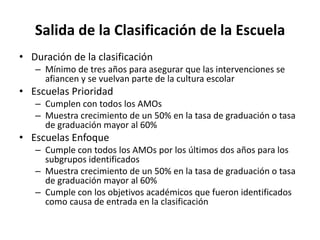 Salida de la Clasificación de la Escuela
• Duración de la clasificación
– Mínimo de tres años para asegurar que las intervenciones se
afiancen y se vuelvan parte de la cultura escolar
• Escuelas Prioridad
– Cumplen con todos los AMOs
– Muestra crecimiento de un 50% en la tasa de graduación o tasa
de graduación mayor al 60%
• Escuelas Enfoque
– Cumple con todos los AMOs por los últimos dos años para los
subgrupos identificados
– Muestra crecimiento de un 50% en la tasa de graduación o tasa
de graduación mayor al 60%
– Cumple con los objetivos académicos que fueron identificados
como causa de entrada en la clasificación
 