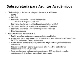 Subsecretaría para Asuntos Académicos
• Oficinas bajo la Subsecretaría para Asuntos Académicos
– ICAAE
– InDePM
– Secretaría Auxiliar de Servicios Académicos
• Directores de Programas Académicos
– Secretaría Auxiliar de Servicios Educativos a la Comunidad
– Secretaría Auxiliar de Servicios de Asistencia al Estudiante
– Secretaría Auxiliar de Educación Ocupacional y Técnica
– Distritos escolares
• Responsabilidad de las oficinas
– Recibir y analizar datos de aprovechamiento académico
– Usar AMOs, tasas de graduación y otras medidas para informar la aprobación de
los PCE y las intervenciones académicas
– Usar datos de las escuelas para planificar y dirigir su trabajo durante el año
académico
– Proveer incentivos y apoyos que ayuden a los maestros a atender las
necesidades de los estudiantes
– Someter planes de mejoramiento académico a SAA consistentes con las
necesidades de enseñanza-aprendizaje observadas
 