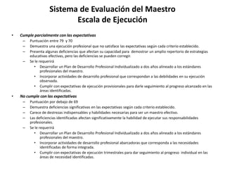 Sistema de Evaluación del Maestro
Escala de Ejecución
• Cumple parcialmente con las expectativas
– Puntuación entre 79 y 70
– Demuestra una ejecución profesional que no satisface las expectativas según cada criterio establecido.
– Presenta algunas deficiencias que afectan su capacidad para demostrar un amplio repertorio de estrategias
educativas efectivas, pero las deficiencias se pueden corregir.
– Se le requerirá
• Desarrollar un Plan de Desarrollo Profesional Individualizado a dos años alineado a los estándares
profesionales del maestro.
• Incorporar actividades de desarrollo profesional que correspondan a las debilidades en su ejecución
observada.
• Cumplir con expectativas de ejecución provisionales para darle seguimiento al progreso alcanzado en las
áreas identificadas.
• No cumple con las expectativas
– Puntuación por debajo de 69
– Demuestra deficiencias significativas en las expectativas según cada criterio establecido.
– Carece de destrezas indispensables y habilidades necesarias para ser un maestro efectivo.
– Las deficiencias identificadas afectan significativamente la habilidad de ejecutar sus responsabilidades
profesionales.
– Se le requerirá
• Desarrollar un Plan de Desarrollo Profesional Individualizado a dos años alineado a los estándares
profesionales del maestro.
• Incorporar actividades de desarrollo profesional abarcadoras que corresponda a las necesidades
identificadas de forma integrada.
• Cumplir con expectativas de ejecución trimestrales para dar seguimiento al progreso individual en las
áreas de necesidad identificadas.
 