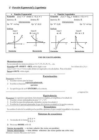 1
x
y
f
x
y
f
1
C- Función Exponencial y Logarítmica
 Función Exponencial  Función Logarítmica
Ecuación 𝑓(𝑥) = a 𝑥
donde...