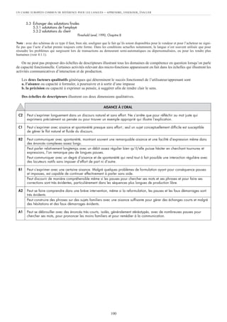 5.3 Échanger des salutations finales
5.3.1 salutations de l’employé
5.3.2 salutations du client
Threshold Level, 1990, Chapitre 8
Note : avec des schémas de ce type il faut, bien sûr, souligner que le fait qu’ils soient disponibles pour le vendeur et pour l’acheteur ne signi-
fie pas que l’acte d’achat prenne toujours cette forme. Dans les conditions actuelles notamment, la langue n’est souvent utilisée que pour
résoudre les problèmes qui surgissent lors de transactions au demeurant semi-automatiques ou dépersonnalisées, ou pour les rendre plus
humaines (voir 4.1.1).
On ne peut pas proposer des échelles de descripteurs illustrant tous les domaines de compétence en question lorsqu’on parle
de capacité fonctionnelle. Certaines activités relevant des micro-fonctions apparaissent en fait dans les échelles qui illustrent les
activités communicatives d’interaction et de production.
Les deux facteurs qualitatifs génériques qui déterminent le succès fonctionnel de l’utilisateur/apprenant sont
a. l’aisance ou capacité à formuler, à poursuivre et à sortir d’une impasse
b. la précision ou capacité à exprimer sa pensée, à suggérer afin de rendre clair le sens.
Des échelles de descripteurs illustrent ces deux dimensions qualitatives.
UN CADRE EUROPÉEN COMMUN DE RÉFÉRENCE POUR LES LANGUES – APPRENDRE, ENSEIGNER, ÉVALUER
100
AISANCE À L’ORAL
C2 Peut s’exprimer longuement dans un discours naturel et sans effort. Ne s’arrête que pour réfléchir au mot juste qui
exprimera précisément sa pensée ou pour trouver un exemple approprié qui illustre l’explication.
C1 Peut s’exprimer avec aisance et spontanéité presque sans effort ; seul un sujet conceptuellement difficile est susceptible
de gêner le flot naturel et fluide du discours.
B2 Peut communiquer avec spontanéité, montrant souvent une remarquable aisance et une facilité d’expression même dans
des énoncés complexes assez longs.
Peut parler relativement longtemps avec un débit assez régulier bien qu’il/elle puisse hésiter en cherchant tournures et
expressions, l’on remarque peu de longues pauses.
Peut communiquer avec un degré d’aisance et de spontanéité qui rend tout à fait possible une interaction régulière avec
des locuteurs natifs sans imposer d’effort de part ni d’autre.
B1 Peut s’exprimer avec une certaine aisance. Malgré quelques problèmes de formulation ayant pour conséquence pauses
et impasses, est capable de continuer effectivement à parler sans aide.
Peut discourir de manière compréhensible même si les pauses pour chercher ses mots et ses phrases et pour faire ses
corrections sont très évidentes, particulièrement dans les séquences plus longues de production libre.
A2 Peut se faire comprendre dans une brève intervention, même si la reformulation, les pauses et les faux démarrages sont
très évidents.
Peut construire des phrases sur des sujets familiers avec une aisance suffisante pour gérer des échanges courts et malgré
des hésitations et des faux démarrages évidents.
A1 Peut se débrouiller avec des énoncés très courts, isolés, généralement stéréotypés, avec de nombreuses pauses pour
chercher ses mots, pour prononcer les moins familiers et pour remédier à la communication.
 