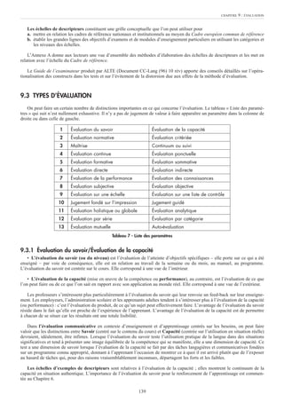 Les échelles de descripteurs constituent une grille conceptuelle que l’on peut utiliser pour
a. mettre en relation les cadres de référence nationaux et institutionnels au moyen du Cadre européen commun de référence
b. établir les grandes lignes des objectifs d’examens et de modules d’enseignement particuliers en utilisant les catégories et
les niveaux des échelles.
L’Annexe A donne aux lecteurs une vue d’ensemble des méthodes d’élaboration des échelles de descripteurs et les met en
relation avec l’échelle du Cadre de référence.
Le Guide de l’examinateur produit par ALTE (Document CC-Lang (96) 10 rév) apporte des conseils détaillés sur l’opéra-
tionalisation des constructs dans les tests et sur l’évitement de la distorsion due aux effets de la méthode d’évaluation.
9.3 TYPES D’ÉVALUATION
On peut faire un certain nombre de distinctions importantes en ce qui concerne l’évaluation. Le tableau « Liste des paramè-
tres » qui suit n’est nullement exhaustive. Il n’y a pas de jugement de valeur à faire apparaître un paramètre dans la colonne de
droite ou dans celle de gauche.
Tableau 7 - Liste des paramètres
9.3.1 Évaluation du savoir/Évaluation de la capacité
• L’évaluation du savoir (ou du niveau) est l’évaluation de l’atteinte d’objectifs spécifiques – elle porte sur ce qui a été
enseigné – par voie de conséquence, elle est en relation au travail de la semaine ou du mois, au manuel, au programme.
L’évaluation du savoir est centrée sur le cours. Elle correspond à une vue de l’intérieur.
• L’évaluation de la capacité (mise en œuvre de la compétence ou performance), au contraire, est l’évaluation de ce que
l’on peut faire ou de ce que l’on sait en rapport avec son application au monde réel. Elle correspond à une vue de l’extérieur.
Les professeurs s’intéressent plus particulièrement à l’évaluation du savoir qui leur renvoie un feed-back sur leur enseigne-
ment. Les employeurs, l’administration scolaire et les apprenants adultes tendent à s’intéresser plus à l’évaluation de la capacité
(ou performance) : c’est l’évaluation du produit, de ce qu’un sujet peut effectivement faire. L’avantage de l’évaluation du savoir
réside dans le fait qu’elle est proche de l’expérience de l’apprenant. L’avantage de l’évaluation de la capacité est de permettre
à chacun de se situer car les résultats ont une totale lisibilité.
Dans l’évaluation communicative en contexte d’enseignement et d’apprentissage centrés sur les besoins, on peut faire
valoir que les distinctions entre Savoir (centré sur le contenu du cours) et Capacité (centrée sur l’utilisation en situation réelle)
devraient, idéalement, être infimes. Lorsque l’évaluation du savoir teste l’utilisation pratique de la langue dans des situations
significatives et tend à présenter une image équilibrée de la compétence qui se manifeste, elle a une dimension de capacité. Ce
test a une dimension de savoir lorsque l’évaluation de la capacité se fait par des tâches langagières et communicatives fondées
sur un programme connu approprié, donnant à l’apprenant l’occasion de montrer ce à quoi il est arrivé plutôt que de l’exposer
au hasard de tâches qui, pour des raisons vraisemblablement inconnues, départagent les forts et les faibles.
Les échelles d’exemples de descripteurs sont relatives à l’évaluation de la capacité ; elles montrent le continuum de la
capacité en situation authentique. L’importance de l’évaluation du savoir pour le renforcement de l’apprentissage est commen-
tée au Chapitre 6.
CHAPITRE 9 : ÉVALUATION
139
1 Évaluation du savoir Évaluation de la capacité
2 Évaluation normative Évaluation critériée
3 Maîtrise Continuum ou suivi
4 Évaluation continue Évaluation ponctuelle
5 Évaluation formative Évaluation sommative
6 Évaluation directe Évaluation indirecte
7 Évaluation de la performance Évaluation des connaissances
8 Évaluation subjective Évaluation objective
9 Évaluation sur une échelle Évaluation sur une liste de contrôle
10 Jugement fondé sur l’impression Jugement guidé
11 Évaluation holistique ou globale Évaluation analytique
12 Évaluation par série Évaluation par catégorie
13 Évaluation mutuelle Auto-évaluation
 