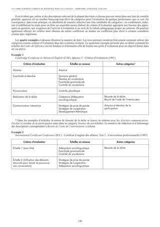 Il est évident que, même si des descripteurs relevant de la plupart des traits ci-dessus peuvent entrer dans une liste de contrôle
générale, quatorze est un nombre beaucoup trop élevé de catégories pour l’évaluation de quelque performance que ce soit. En
conséquence, dans toute pratique, on aborderait de manière sélective une liste semblable de catégories ; on combinerait, rédui-
rait et redéfinirait les traits pour en faire un ensemble moins élaboré de critères d’évaluation approprié aux besoins des appre-
nants en question, aux exigences de l’activité d’évaluation et au style de la culture pédagogique propre au contexte. On pourrait
également affecter les critères ainsi obtenus du même coefficient ou donner un coefficient plus élevé à certains considérés
comme plus importants.
Les quatre exemples ci-dessous illustrent la manière de faire. Les trois premiers montrent brièvement comment utiliser des
catégories comme critères d’évaluation dans des systèmes existants. Le quatrième exemple présente plus en détail comment les
échelles du Cadre de référence ont été fondues et reformulées afin de fournir une grille d’évaluation pour un objectif donné dans
un cas précis.
Exemple 1
Cambridge Certificate in Advanced English (CAE), épreuve 5 : Critères d’évaluation (1991).
* Dans les exemples d’échelles, la notion de réussite de la tâche se trouve en relation avec les Activités communicatives.
Facilité et étendue de la participation entre dans la catégorie Aisance de ces échelles. La tentative de rédaction et d’étalonnage
des descripteurs correspondant à Besoin de l’aide de l’interlocuteur a échoué.
Exemple 2
International Certificate Conference (ICC) : Certificat d’anglais des affaires, Test 2 ; Conversation professionnelle (1987)
UN CADRE EUROPÉEN COMMUN DE RÉFÉRENCE POUR LES LANGUES – APPRENDRE, ENSEIGNER, ÉVALUER
146
Critères d’évaluation
Aisance
Exactitude et étendue
Prononciation
Réalisation de la tâche
Communication interactive
Échelles en annexe
Aisance
Domaine général
Étendue du vocabulaire
Exactitude grammaticale
Contrôle du vocabulaire
Contrôle phonétique
Cohérence (Adéquation
sociolinguistique)
Stratégies de prise de parole
Stratégies de coopération
Développement thématique
Autres catégories*
Réussite de la tâche
Besoin de l’aide de l’interlocuteur
Aisance et étendue de la
participation
Critères d’évaluation
Échelle 1 (sans titre)
Échelle 2 (Utilisation des éléments
discursifs pour lancer et poursuivre
une conversation)
Échelles en annexe
Adéquation sociolinguistique
Exactitude grammaticale
Contrôle du vocabulaire
Stratégies de prise de parole
Stratégies de coopération
Adéquation sociolinguistique
Autres catégories
Réussite de la tâche
 