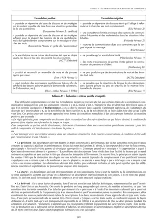 Tableau A1 - Évaluation : critères positifs et négatifs
Une difficulté supplémentaire à éviter les formulations négatives provient du fait que certains traits de la compétence com-
municative langagière ne sont pas cumulatifs : moins il y en a, mieux c’est. L’exemple le plus évident peut être trouvé dans ce
que l’on nomme quelquefois l’Indépendance, c’est-à-dire la mesure dans laquelle l’apprenant dépend a. de l’adaptation du
discours de l’interlocuteur ; b. de la possibilité de faire clarifier et, c. de la possibilité de se faire aider pour dire ce qu’il/elle
veut dire. Ces points peuvent souvent apparaître sous forme de conditions rattachées à des descripteurs formulés de manière
positive, par exemple :
« En règle générale, peut comprendre un discours clair et standard sur des sujets familiers et qui lui est destiné, à condition de
pouvoir faire répéter ou reformuler de temps en temps.
Peut comprendre ce qui lui est dit directement, clairement et lentement dans une conversation quotidienne courante ; peut être
aidé à comprendre si l’interlocuteur s’en donne la peine. »
ou
« Peut interagir avec une relative aisance dans des situations structurées et de courtes conversations, à condition d’être aidé
par l’interlocuteur le cas échéant. »
• La précision : les descripteurs doivent décrire les traits concrets de la performance, des tâches concrètes et/ou des niveaux
concrets de capacité à réaliser les performances. Il faut ici noter deux points. D’abord, le descripteur doit éviter le flou comme,
par exemple « Peut utiliser une gamme de stratégies appropriées ». Comment entend-on « stratégie » ? « Appropriées » à quoi ?
Quel sens devons-nous donner à « gamme » ? Le problème des descripteurs flous réside dans leur facilité de lecture qui les rend
aisément acceptables et peut cacher le fait que chacun les interprète différemment. En second lieu, le principe est admis depuis
les années 1940 que la distinction des degrés sur une échelle ne saurait dépendre du remplacement d’un qualificatif comme
« quelques » ou « certain » par « de nombreux » ou « la plupart », ou encore « assez large » par « très large » ou « moyen » par
« bon » au niveau supérieur. Les distinctions doivent être réelles, pas seulement verbales, et cela peut signifier que des diffé-
rences concrètes et significatives ne puissent pas toujours être marquées.
• La clarté : les descripteurs doivent être transparents et non jargonnants. Mise à part la barrière de la compréhension, on
se rend quelquefois compte que lorsqu’on a débarrassé un descripteur impressionnant de son jargon, il n’en reste pas grand-
chose. Ils doivent aussi être rédigés en phrases simples et avoir une structure logique explicite.
• La brièveté : il y a deux écoles de pensée, dont l’une est associée aux échelles holistiques, notamment celles que l’on uti-
lise aux États-Unis et en Australie. On essaie de produire un long paragraphe qui couvre, de manière exhaustive, ce que l’on
considère être les traits essentiels. Ces échelles parviennent à la « précision » à l’aide d’un inventaire exhaustif qui a pour but
de faire un portrait détaillé de l’apprenant-type à un niveau donné et que l’examinateur puisse reconnaître. En conséquence, elles
constituent des sources particulièrement riches de descriptions. Les deux inconvénients d’une approche de ce type sont, toute-
fois, d’une part, qu’aucun individu ne saurait être effectivement « typique » car les traits isolés se combinent toujours de façon
différente et, d’autre part, qu’il est pratiquement impossible de se référer à un descripteur de plus de deux phrases pendant les
opérations d’évaluation. Finalement, il apparaît que les enseignants préfèrent logiquement des descripteurs courts : lors du tra-
vail de production qui a débouché sur les exemples d’échelles, les enseignants avaient tendance à rejeter les descripteurs de plus
de 25 mots (environ deux lignes dactylographiées normales) ou à les découper.
149
Formulation positive
– possède un répertoire de base de discours et de stratégies
qui le rendent capable de faire face aux situations prévisibles
de la vie quotidienne.
(Eurocentres Niveau 3 : certificat)
– possède un répertoire de base de discours et de stratégies
suffisant pour la plupart des besoins de la vie quotidienne,
mais doit généralement compromettre sur le message et cher-
cher ses mots.
(Eurocentres Niveau 3 : grille de l’examinateur)
– le vocabulaire tourne autour de domaines tels que les objets
usuels, les lieux et les liens de parenté les plus courants.
(ACTFL Débutant)
– produit et reconnaît un ensemble de mots et de phrases
appris par cœur.
(Trim 1978 Niveau 1)
– peut produire des expressions quotidiennes brèves afin de
satisfaire des besoins concrets (dans le domaine de salutations,
de l’information, etc.).
(Elviri – Milan Niveau 1 1986)
Formulation négative
– possède un répertoire de discours étroit qui l’oblige à refor-
muler et à chercher ses mots constamment.
(ESU Niveau 3)
– une compétence limitée provoque des ruptures de communi-
cation fréquentes et des malentendus dans les situations inha-
bituelles.
(Finlande Niveau 2)
– ruptures de communication dues aux contraintes que la lan-
gue impose au message.
(ESU Niveau)
– ne possède qu’un vocabulaire limité.
(Néerlandais Niveau 1)
– des mots et expressions de portée limitée gênent la commu-
nication de pensées et d’idées.
(Gothenburg U)
– ne peut produire que des énumérations de mots et des énon-
cés tout faits.
(ACTFL Débutant)
– ne possède que le répertoire de langue le plus élémentaire
sans aucune preuve ou peu de preuves de la maîtrise fonc-
tionnelle du discours.
(ESU Niveau 1)
ANNEXE A : ÉLABORATION DE DESCRIPTEURS DE COMPÉTENCE
 