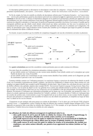 UN CADRE EUROPÉEN COMMUN DE RÉFÉRENCE POUR LES LANGUES – APPRENDRE, ENSEIGNER, ÉVALUER
36
Ce descripteur global pourrait se décomposer en descripteurs courts dans les catégories : échange d’information (Domaines
personnel et professionnel) ; description ; conversation ; téléphone ; donner des instructions et des directives ; socioculturel.
En fin de compte, les listes de contrôle ou échelles de descripteurs utilisées pour l’évaluation formative – ou l’auto-évalua-
tion – sont les plus performantes quand les descripteurs précisent non seulement ce que les apprenants peuvent faire mais aussi
comment ils doivent le faire. L’absence d’information adéquate sur la qualité de la performance attendue des apprenants a posé
des problèmes avec des versions antérieures d’une part du Programme national anglais (English National Curriculum) en ce qui
concerne les objectifs à atteindre et, d’autre part, les profils du Programme australien (Australian Curriculum). Il semble que les
enseignants préfèrent que des détails soient donnés relativement aux tâches curriculaires (un lien avec la centration sur le
concepteur) d’une part et, d’autre part, relativement aux critères qualitatifs (un lien avec la centration sur le diagnostic). De
même, les descripteurs pour l’auto-évaluation seront d’autant plus rentables qu’ils indiquent quel degré de qualité est attendu
dans la réalisation des tâches à différents niveaux.
En résumé, on peut considérer que les échelles de compétence langagière ont une des orientations suivantes ou plusieurs.
Figure 6
Ces quatre orientations peuvent être considérées comme pertinentes pour un cadre commun de référence.
Une autre façon de considérer les orientations présentées ci-dessus consiste à dire
– qu’une échelle centrée sur l’utilisateur est une version moins détaillée d’une échelle centrée sur le concepteur qui a pour
finalité de donner une vision d’ensemble
– qu’une échelle centrée sur l’examinateur est une version moins détaillée d’une échelle centrée sur le diagnostic qui aide
un examinateur à parvenir à une vue d’ensemble.
Certaines échelles centrées sur l’utilisateur poussent à sa conclusion logique ce processus de réduction des détails au profit
d’une vue d’ensemble et présentent une échelle « globale » qui décrit les compétences à chaque niveau. Dans certains cas, cela
remplace un rapport détaillé (par exemple la grille finlandaise cité plus haut) ; dans d’autres cas, cela donne du sens à une série
de chiffres affectés à des aptitudes séparées (par exemple IELTS : International English Language Testing System). Dans d’au-
tres cas encore, c’est un point de départ ou une vue générale d’un système plus détaillé donnant un profil et des spécifications
(par exemple, les Eurocentres). Dans tous ces cas, la façon de voir est semblable à celle des présentations d’un hypertexte d’or-
dinateur. On présente à l’utilisateur une information pyramidale qui lui donne une vue d’ensemble, une perspective claire, s’il
observe la couche supérieure du système hiérarchisé (ici l’échelle « globale »). On peut détailler à l’infini en s’enfonçant dans
les couches du système mais, à tout moment, ce que l’on regarde tient sur un ou deux écrans, ou une ou deux feuilles de papier.
On peut ainsi présenter la complexité sans encombrer le lecteur avec des détails non pertinents, ni simplifier au risque de bana-
liser. Le détail est là si on en a besoin.
L’hypertexte est une analogie utile pour penser un système de description. C’est le choix qui a été fait par l’ESU (English-
speaking Union – « l’anglophonie ») pour l’échelle du cadre de référence des examens d’anglais langue étrangère (EFL). Cette
approche est poursuivie plus avant dans les échelles des Chapitres 4 et 5. Par exemple, en ce qui concerne les activités com-
municatives, l’échelle Interaction résume les échelles de cette catégorie.
Les utilisateurs du Cadre de référence envisageront et expliciteront selon le cas
– dans quelle mesure ils ont le souci de mettre en relation les niveaux et les objectifs d’apprentissage, le
programme, les instructions officielles et le contrôle continu (centrées sur le concepteur)
– dans quelle mesure ils ont le souci de mettre en relation les niveaux et un accroissement de la fiabilité des
jugements en fournissant des critères définis pour les niveaux d’aptitude (centrées sur l’examinateur)
– dans quelle mesure ils ont le souci de mettre en relation les niveaux et la présentation des résultats aux
employeurs, aux autres secteurs éducatifs, aux parents et aux apprenants eux-mêmes (centrées sur l’ap-
prenant).
centré sur l’utilisateur
(plus simple)
CE QUE l’apprenant
peut faire
centré sur le concepteur
(plus complexe)
centré centré
sur l’enseignant sur l’apprenant
centré sur l’examinateur
(plus complexe)
et COMMENT
centré sur le diagnostic
(plus simple)
 