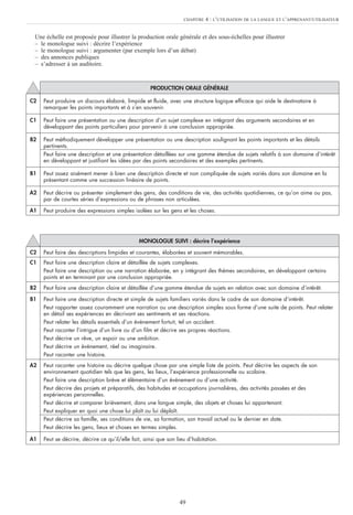 49
Une échelle est proposée pour illustrer la production orale générale et des sous-échelles pour illustrer
– le monologue suivi : décrire l’expérience
– le monologue suivi : argumenter (par exemple lors d’un débat)
– des annonces publiques
– s’adresser à un auditoire.
CHAPITRE 4 : L’UTILISATION DE LA LANGUE ET L’APPRENANT/UTILISATEUR
PRODUCTION ORALE GÉNÉRALE
C2 Peut produire un discours élaboré, limpide et fluide, avec une structure logique efficace qui aide le destinataire à
remarquer les points importants et à s’en souvenir.
C1 Peut faire une présentation ou une description d’un sujet complexe en intégrant des arguments secondaires et en
développant des points particuliers pour parvenir à une conclusion appropriée.
B2 Peut méthodiquement développer une présentation ou une description soulignant les points importants et les détails
pertinents.
Peut faire une description et une présentation détaillées sur une gamme étendue de sujets relatifs à son domaine d’intérêt
en développant et justifiant les idées par des points secondaires et des exemples pertinents.
B1 Peut assez aisément mener à bien une description directe et non compliquée de sujets variés dans son domaine en la
présentant comme une succession linéaire de points.
A2 Peut décrire ou présenter simplement des gens, des conditions de vie, des activités quotidiennes, ce qu’on aime ou pas,
par de courtes séries d’expressions ou de phrases non articulées.
A1 Peut produire des expressions simples isolées sur les gens et les choses.
MONOLOGUE SUIVI : décrire l’expérience
C2 Peut faire des descriptions limpides et courantes, élaborées et souvent mémorables.
C1 Peut faire une description claire et détaillée de sujets complexes.
Peut faire une description ou une narration élaborée, en y intégrant des thèmes secondaires, en développant certains
points et en terminant par une conclusion appropriée.
B2 Peut faire une description claire et détaillée d’une gamme étendue de sujets en relation avec son domaine d’intérêt.
B1 Peut faire une description directe et simple de sujets familiers variés dans le cadre de son domaine d’intérêt.
Peut rapporter assez couramment une narration ou une description simples sous forme d’une suite de points. Peut relater
en détail ses expériences en décrivant ses sentiments et ses réactions.
Peut relater les détails essentiels d’un événement fortuit, tel un accident.
Peut raconter l’intrigue d’un livre ou d’un film et décrire ses propres réactions.
Peut décrire un rêve, un espoir ou une ambition.
Peut décrire un événement, réel ou imaginaire.
Peut raconter une histoire.
A2 Peut raconter une histoire ou décrire quelque chose par une simple liste de points. Peut décrire les aspects de son
environnement quotidien tels que les gens, les lieux, l’expérience professionnelle ou scolaire.
Peut faire une description brève et élémentaire d’un événement ou d’une activité.
Peut décrire des projets et préparatifs, des habitudes et occupations journalières, des activités passées et des
expériences personnelles.
Peut décrire et comparer brièvement, dans une langue simple, des objets et choses lui appartenant.
Peut expliquer en quoi une chose lui plaît ou lui déplaît.
Peut décrire sa famille, ses conditions de vie, sa formation, son travail actuel ou le dernier en date.
Peut décrire les gens, lieux et choses en termes simples.
A1 Peut se décrire, décrire ce qu’il/elle fait, ainsi que son lieu d’habitation.
 