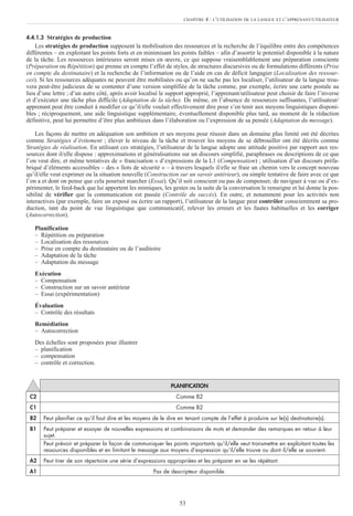 53
4.4.1.3 Stratégies de production
Les stratégies de production supposent la mobilisation des ressources et la recherche de l’équilibre entre des compétences
différentes – en exploitant les points forts et en minimisant les points faibles – afin d’assortir le potentiel disponible à la nature
de la tâche. Les ressources intérieures seront mises en œuvre, ce qui suppose vraisemblablement une préparation consciente
(Préparation ou Répétition) qui prenne en compte l’effet de styles, de structures discursives ou de formulations différents (Prise
en compte du destinataire) et la recherche de l’information ou de l’aide en cas de déficit langagier (Localisation des ressour-
ces). Si les ressources adéquates ne peuvent être mobilisées ou qu’on ne sache pas les localiser, l’utilisateur de la langue trou-
vera peut-être judicieux de se contenter d’une version simplifiée de la tâche comme, par exemple, écrire une carte postale au
lieu d’une lettre ; d’un autre côté, après avoir localisé le support approprié, l’apprenant/utilisateur peut choisir de faire l’inverse
et d’exécuter une tâche plus difficile (Adaptation de la tâche). De même, en l’absence de ressources suffisantes, l’utilisateur/
apprenant peut être conduit à modifier ce qu’il/elle voulait effectivement dire pour s’en tenir aux moyens linguistiques disponi-
bles ; réciproquement, une aide linguistique supplémentaire, éventuellement disponible plus tard, au moment de la rédaction
définitive, peut lui permettre d’être plus ambitieux dans l’élaboration ou l’expression de sa pensée (Adaptation du message).
Les façons de mettre en adéquation son ambition et ses moyens pour réussir dans un domaine plus limité ont été décrites
comme Stratégies d’évitement ; élever le niveau de la tâche et trouver les moyens de se débrouiller ont été décrits comme
Stratégies de réalisation. En utilisant ces stratégies, l’utilisateur de la langue adopte une attitude positive par rapport aux res-
sources dont il/elle dispose : approximations et généralisations sur un discours simplifié, paraphrases ou descriptions de ce que
l’on veut dire, et même tentatives de « francisation » d’expressions de la L1 (Compensation) ; utilisation d’un discours préfa-
briqué d’éléments accessibles – des « îlots de sécurité » – à travers lesquels il/elle se fraie un chemin vers le concept nouveau
qu’il/elle veut exprimer ou la situation nouvelle (Construction sur un savoir antérieur), ou simple tentative de faire avec ce que
l’on a et dont on pense que cela pourrait marcher (Essai). Qu’il soit conscient ou pas de compenser, de naviguer à vue ou d’ex-
périmenter, le feed-back que lui apportent les mimiques, les gestes ou la suite de la conversation le renseigne et lui donne la pos-
sibilité de vérifier que la communication est passée (Contrôle du succès). En outre, et notamment pour les activités non
interactives (par exemple, faire un exposé ou écrire un rapport), l’utilisateur de la langue peut contrôler consciemment sa pro-
duction, tant du point de vue linguistique que communicatif, relever les erreurs et les fautes habituelles et les corriger
(Autocorrection).
Planification
– Répétition ou préparation
– Localisation des ressources
– Prise en compte du destinataire ou de l’auditoire
– Adaptation de la tâche
– Adaptation du message
Exécution
– Compensation
– Construction sur un savoir antérieur
– Essai (expérimentation)
Évaluation
– Contrôle des résultats
Remédiation
– Autocorrection
Des échelles sont proposées pour illustrer
– planification
– compensation
– contrôle et correction.
CHAPITRE 4 : L’UTILISATION DE LA LANGUE ET L’APPRENANT/UTILISATEUR
PLANIFICATION
C2 Comme B2
C1 Comme B2
B2 Peut planifier ce qu’il faut dire et les moyens de le dire en tenant compte de l’effet à produire sur le(s) destinataire(s).
B1 Peut préparer et essayer de nouvelles expressions et combinaisons de mots et demander des remarques en retour à leur
sujet.
Peut prévoir et préparer la façon de communiquer les points importants qu’il/elle veut transmettre en exploitant toutes les
ressources disponibles et en limitant le message aux moyens d’expression qu’il/elle trouve ou dont il/elle se souvient.
A2 Peut tirer de son répertoire une série d’expressions appropriées et les préparer en se les répétant.
A1 Pas de descripteur disponible.
 