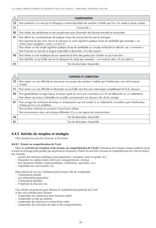 UN CADRE EUROPÉEN COMMUN DE RÉFÉRENCE POUR LES LANGUES – APPRENDRE, ENSEIGNER, ÉVALUER
54
4.4.2 Activités de réception et stratégies
Elles incluent les activités d’écoute et de lecture.
4.4.2.1 Écoute ou compréhension de l’oral
Dans les activités de réception orale (écoute, ou compréhension de l’oral) l’utilisateur de la langue comme auditeur reçoit
et traite un message parlé produit par un/plusieurs locuteur(s). Parmi les activités d’écoute ou compréhension de l’oral on trouve,
par exemple :
– écouter des annonces publiques (renseignements, consignes, mises en garde, etc.)
– fréquenter les médias (radio, télévision, enregistrements, cinéma)
– être spectateur (théâtre, réunion publique, conférences, spectacles, etc.)
– surprendre une conversation, etc.
Dans chacun de ces cas l’utilisateur peut écouter afin de comprendre
– l’information globale
– une information particulière
– l’information détaillée
– l’implicite du discours, etc.
Une échelle est proposée pour illustrer la compréhension générale de l’oral
et des sous-échelles pour illustrer
– comprendre une interaction entre locuteurs natifs
– comprendre en tant qu’auditeur
– comprendre des annonces et instructions orales
– comprendre des émissions de radio et des enregistrements.
COMPENSATION
C2 Peut substituer à un mot qui lui échappe un terme équivalent de manière si habile que l’on s’en rende à peine compte.
C1 Comme B2 +
B2 Peut utiliser des périphrases et des paraphrases pour dissimuler des lacunes lexicales et structurales.
B1 Peut définir les caractéristiques de quelque chose de concret dont le nom lui échappe.
Peut exprimer le sens d’un mot en en donnant un autre signifiant quelque chose de semblable (par exemple, « un
camion pour voyageurs » pour « un bus »).
Peut utiliser un mot simple signifiant quelque chose de semblable au concept recherché et solliciter une « correction ».
Peut franciser un mot de sa langue maternelle et demander s’il a été compris.
A2 Peut utiliser un mot inadéquat de son répertoire et faire des gestes pour clarifier ce qu’il veut dire.
Peut identifier ce qu’il/elle veut en le désignant du doigt (par exemple : « Je voudrais cela, s’il vous plaît »).
A1 Pas de descripteur disponible.
CONTRÔLE ET CORRECTION
C2 Peut revenir sur une difficulté et restructurer son propos de manière si habile que l’interlocuteur s’en rend à peine
compte.
C1 Peut revenir sur une difficulté et reformuler ce qu’il/elle veut dire sans interrompre complètement le fil du discours.
B2 Peut généralement corriger lapsus et erreurs après en avoir pris conscience ou s’ils ont débouché sur un malentendu.
Peut relever ses erreurs habituelles et surveiller consciemment son discours afin de les corriger.
B1 Peut corriger les confusions de temps ou d’expressions qui ont conduit à un malentendu à condition que l’interlocuteur
indique qu’il y a un problème.
Peut se faire confirmer la correction d’une forme utilisée.
Peut recommencer avec une tactique différente s’il y a une rupture de communication.
A2 Pas de descripteur disponible.
A1 Pas de descripteur disponible.
 