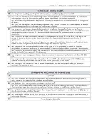 55
CHAPITRE 4 : L’UTILISATION DE LA LANGUE ET L’APPRENANT/UTILISATEUR
COMPRÉHENSION GÉNÉRALE DE L’ORAL
C2 Peut comprendre toute langue orale qu’elle soit en direct ou à la radio et quel qu’en soit le débit.
C1 Peut suivre une intervention d’une certaine longueur sur des sujets abstraits ou complexes même hors de son domaine
mais peut avoir besoin de faire confirmer quelques détails, notamment si l’accent n’est pas familier.
Peut reconnaître une gamme étendue d’expressions idiomatiques et de tournures courantes en relevant les changements
de registre.
Peut suivre une intervention d’une certaine longueur même si elle n’est pas clairement structurée et même si les relations
entre les idées sont seulement implicites et non explicitement indiquées.
B2 Peut comprendre une langue orale standard en direct ou à la radio sur des sujets familiers et non familiers se
rencontrant normalement dans la vie personnelle, sociale, universitaire ou professionnelle. Seul un très fort bruit de fond,
une structure inadaptée du discours ou l’utilisation d’expressions idiomatiques peuvent influencer la capacité à
comprendre.
Peut comprendre les idées principales d’interventions complexes du point de vue du fond et de la forme, sur un sujet
concret ou abstrait et dans une langue standard, y compris des discussions techniques dans son domaine de
spécialisation.
Peut suivre une intervention d’une certaine longueur et une argumentation complexe à condition que le sujet soit assez
familier et que le plan général de l’exposé soit indiqué par des marqueurs explicites.
B1 Peut comprendre une information factuelle directe sur des sujets de la vie quotidienne ou relatifs au travail en
reconnaissant les messages généraux et les points de détail, à condition que l’articulation soit claire et l’accent courant.
Peut comprendre les points principaux d’une intervention sur des sujets familiers rencontrés régulièrement au travail, à
l’école, pendant les loisirs, y compris des récits courts.
A2 Peut comprendre assez pour pouvoir répondre à des besoins concrets à condition que la diction soit claire et le débit
lent.
Peut comprendre des expressions et des mots porteurs de sens relatifs à des domaines de priorité immédiate (par
exemple, information personnelle et familiale de base, achats, géographie locale, emploi).
A1 Peut comprendre une intervention si elle est lente et soigneusement articulée et comprend de longues pauses qui
permettent d’en assimiler le sens.
COMPRENDRE UNE INTERACTION ENTRE LOCUTEURS NATIFS
C2 Comme C1
C1 Peut suivre facilement des échanges complexes entre des partenaires extérieurs dans une discussion de groupe et un
débat, même sur des sujets abstraits, complexes et non familiers.
B2 Peut réellement suivre une conversation animée entre locuteurs natifs.
Peut saisir, avec un certain effort, une grande partie de ce qui se dit en sa présence, mais pourra avoir des difficultés à
effectivement participer à une discussion avec plusieurs locuteurs natifs qui ne modifient en rien leur discours.
B1 Peut généralement suivre les points principaux d’une longue discussion se déroulant en sa présence, à condition que la
langue soit standard et clairement articulée.
A2 Peut généralement identifier le sujet d’une discussion se déroulant en sa présence si l’échange est mené lentement et si
l’on articule clairement.
A1 Pas de descripteur disponible.
 