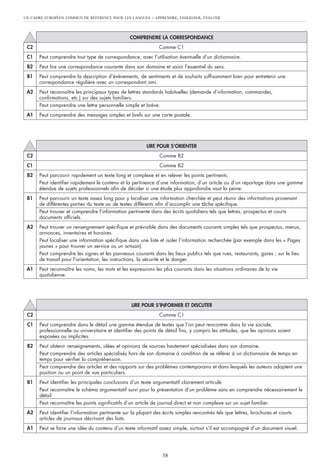 UN CADRE EUROPÉEN COMMUN DE RÉFÉRENCE POUR LES LANGUES – APPRENDRE, ENSEIGNER, ÉVALUER
58
COMPRENDRE LA CORRESPONDANCE
C2 Comme C1
C1 Peut comprendre tout type de correspondance, avec l’utilisation éventuelle d’un dictionnaire.
B2 Peut lire une correspondance courante dans son domaine et saisir l’essentiel du sens.
B1 Peut comprendre la description d’événements, de sentiments et de souhaits suffisamment bien pour entretenir une
correspondance régulière avec un correspondant ami.
A2 Peut reconnaître les principaux types de lettres standards habituelles (demande d’information, commandes,
confirmations, etc.) sur des sujets familiers.
Peut comprendre une lettre personnelle simple et brève.
A1 Peut comprendre des messages simples et brefs sur une carte postale.
LIRE POUR S’ORIENTER
C2 Comme B2
C1 Comme B2
B2 Peut parcourir rapidement un texte long et complexe et en relever les points pertinents.
Peut identifier rapidement le contenu et la pertinence d’une information, d’un article ou d’un reportage dans une gamme
étendue de sujets professionnels afin de décider si une étude plus approfondie vaut la peine.
B1 Peut parcourir un texte assez long pour y localiser une information cherchée et peut réunir des informations provenant
de différentes parties du texte ou de textes différents afin d’accomplir une tâche spécifique.
Peut trouver et comprendre l’information pertinente dans des écrits quotidiens tels que lettres, prospectus et courts
documents officiels.
A2 Peut trouver un renseignement spécifique et prévisible dans des documents courants simples tels que prospectus, menus,
annonces, inventaires et horaires.
Peut localiser une information spécifique dans une liste et isoler l’information recherchée (par exemple dans les « Pages
jaunes » pour trouver un service ou un artisan).
Peut comprendre les signes et les panneaux courants dans les lieux publics tels que rues, restaurants, gares ; sur le lieu
de travail pour l’orientation, les instructions, la sécurité et le danger.
A1 Peut reconnaître les noms, les mots et les expressions les plus courants dans les situations ordinaires de la vie
quotidienne.
LIRE POUR S’INFORMER ET DISCUTER
C2 Comme C1
C1 Peut comprendre dans le détail une gamme étendue de textes que l’on peut rencontrer dans la vie sociale,
professionnelle ou universitaire et identifier des points de détail fins, y compris les attitudes, que les opinions soient
exposées ou implicites.
B2 Peut obtenir renseignements, idées et opinions de sources hautement spécialisées dans son domaine.
Peut comprendre des articles spécialisés hors de son domaine à condition de se référer à un dictionnaire de temps en
temps pour vérifier la compréhension.
Peut comprendre des articles et des rapports sur des problèmes contemporains et dans lesquels les auteurs adoptent une
position ou un point de vue particuliers.
B1 Peut identifier les principales conclusions d’un texte argumentatif clairement articulé.
Peut reconnaître le schéma argumentatif suivi pour la présentation d’un problème sans en comprendre nécessairement le
détail.
Peut reconnaître les points significatifs d’un article de journal direct et non complexe sur un sujet familier.
A2 Peut identifier l’information pertinente sur la plupart des écrits simples rencontrés tels que lettres, brochures et courts
articles de journaux décrivant des faits.
A1 Peut se faire une idée du contenu d’un texte informatif assez simple, surtout s’il est accompagné d’un document visuel.
 
