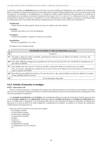 UN CADRE EUROPÉEN COMMUN DE RÉFÉRENCE POUR LES LANGUES – APPRENDRE, ENSEIGNER, ÉVALUER
60
Les lacunes comblées par déduction peuvent avoir pour cause des insuffisances linguistiques, des conditions de réception dif-
ficiles, le manque de connaissance du sujet ou encore parce que le locuteur/scripteur suppose que l’on est au courant ou qu’il/elle
fait usage de sous-entendus et d’euphémismes. La viabilité du modèle courant obtenu par cette procédure est vérifiée par la
confrontation avec les indices co-textuels et contextuels relevés pour voir s’ils « vont avec » le schéma mis en œuvre – la façon
d’interpréter la situation (Vérification d’hypothèses). Si cette confrontation se révèle négative on retourne à la première étape
(Cadrage) pour trouver un schéma alternatif qui expliquerait mieux les indices relevés (Révision d’hypothèses).
Planification
– Cadrer (choisir un cadre cognitif, mettre en œuvre un schéma, créer des attentes)
Exécution
– Identifier des indices et en tirer une déduction
Évaluation
– Vérifier des hypothèses : apparier les indices et le schéma
Remédiation
– Réviser les hypothèses s’il y a lieu.
On dispose d’un exemple de grille.
4.4.3 Activités d’interaction et stratégies
4.4.3.1 Interaction orale
Dans les activités interactives, l’utilisateur de la langue joue alternativement le rôle du locuteur et de l’auditeur ou destina-
taire avec un ou plusieurs interlocuteurs afin de construire conjointement un discours conversationnel dont ils négocient le sens
suivant un principe de coopération.
Les stratégies de production et de réception sont constamment utilisées au cours de l’interaction. Existent aussi des clas-
ses de stratégies cognitives et de collaboration (également appelées stratégies de discours et stratégies de coopération) pro-
pres à la conduite de la coopération et de l’interaction telles que les tours de parole (la donner et la prendre), le cadrage de la
discussion et la mise au point d’un mode d’approche, la proposition de solutions, la synthèse et le résumé des conclusions,
l’aplanissement d’un désaccord, etc.
Parmi les activités interactives on trouve, par exemple :
– les échanges courants
– la conversation courante
– les discussions informelles
– les discussions formelles
– le débat
– l’interview
– la négociation
– la planification conjointe
– la coopération en vue d’un objectif
– etc.
RECONNAÎTRE DES INDICES ET FAIRE DES DÉDUCTIONS (oral et écrit)
C2 Comme C1
C1 Est habile à utiliser les indices contextuels, grammaticaux et lexicaux pour en déduire une attitude, une humeur, des
intentions et anticiper la suite.
B2 Peut utiliser différentes stratégies de compréhension dont l’écoute des points forts et le contrôle de la compréhension par
les indices contextuels.
B1 Peut identifier des mots inconnus à l’aide du contexte sur des sujets relatifs à son domaine et à ses intérêts.
Peut, à l’occasion, extrapoler du contexte le sens de mots inconnus et en déduire le sens de la phrase à condition que le
sujet en question soit familier.
A2 Peut utiliser le sens général d’un texte ou d’un énoncé courts sur des sujets quotidiens concrets pour déduire du contexte
le sens probable de mots inconnus.
A1 Pas de descripteur disponible.
 