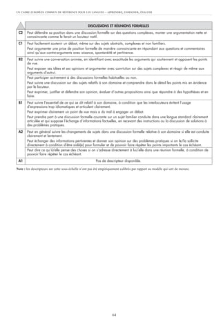 UN CADRE EUROPÉEN COMMUN DE RÉFÉRENCE POUR LES LANGUES – APPRENDRE, ENSEIGNER, ÉVALUER
64
Note : les descripteurs sur cette sous-échelle n’ont pas été empiriquement calibrés par rapport au modèle qui sert de mesure.
DISCUSSIONS ET RÉUNIONS FORMELLES
C2 Peut défendre sa position dans une discussion formelle sur des questions complexes, monter une argumentation nette et
convaincante comme le ferait un locuteur natif.
C1 Peut facilement soutenir un débat, même sur des sujets abstraits, complexes et non familiers.
Peut argumenter une prise de position formelle de manière convaincante en répondant aux questions et commentaires
ainsi qu’aux contre-arguments avec aisance, spontanéité et pertinence.
B2 Peut suivre une conversation animée, en identifiant avec exactitude les arguments qui soutiennent et opposent les points
de vue.
Peut exposer ses idées et ses opinions et argumenter avec conviction sur des sujets complexes et réagir de même aux
arguments d’autrui.
Peut participer activement à des discussions formelles habituelles ou non.
Peut suivre une discussion sur des sujets relatifs à son domaine et comprendre dans le détail les points mis en évidence
par le locuteur.
Peut exprimer, justifier et défendre son opinion, évaluer d’autres propositions ainsi que répondre à des hypothèses et en
faire.
B1 Peut suivre l’essentiel de ce qui se dit relatif à son domaine, à condition que les interlocuteurs évitent l’usage
d’expressions trop idiomatiques et articulent clairement.
Peut exprimer clairement un point de vue mais a du mal à engager un débat.
Peut prendre part à une discussion formelle courante sur un sujet familier conduite dans une langue standard clairement
articulée et qui suppose l’échange d’informations factuelles, en recevant des instructions ou la discussion de solutions à
des problèmes pratiques.
A2 Peut en général suivre les changements de sujets dans une discussion formelle relative à son domaine si elle est conduite
clairement et lentement.
Peut échanger des informations pertinentes et donner son opinion sur des problèmes pratiques si on le/la sollicite
directement à condition d’être aidé(e) pour formuler et de pouvoir faire répéter les points importants le cas échéant.
Peut dire ce qu’il/elle pense des choses si on s’adresse directement à lui/elle dans une réunion formelle, à condition de
pouvoir faire répéter le cas échéant.
A1 Pas de descripteur disponible.
 