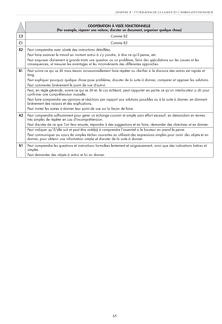 65
CHAPITRE 4 : L’UTILISATION DE LA LANGUE ET L’APPRENANT/UTILISATEUR
COOPÉRATION À VISÉE FONCTIONNELLE
(Par exemple, réparer une voiture, discuter un document, organiser quelque chose)
C2 Comme B2
C1 Comme B2
B2 Peut comprendre avec sûreté des instructions détaillées.
Peut faire avancer le travail en invitant autrui à s’y joindre, à dire ce qu’il pense, etc.
Peut esquisser clairement à grands traits une question ou un problème, faire des spéculations sur les causes et les
conséquences, et mesurer les avantages et les inconvénients des différentes approches.
B1 Peut suivre ce qui se dit mais devoir occasionnellement faire répéter ou clarifier si le discours des autres est rapide et
long.
Peut expliquer pourquoi quelque chose pose problème, discuter de la suite à donner, comparer et opposer les solutions.
Peut commenter brièvement le point de vue d’autrui.
Peut, en règle générale, suivre ce qui se dit et, le cas échéant, peut rapporter en partie ce qu’un interlocuteur a dit pour
confirmer une compréhension mutuelle.
Peut faire comprendre ses opinions et réactions par rapport aux solutions possibles ou à la suite à donner, en donnant
brièvement des raisons et des explications.
Peut inviter les autres à donner leur point de vue sur la façon de faire.
A2 Peut comprendre suffisamment pour gérer un échange courant et simple sans effort excessif, en demandant en termes
très simples de répéter en cas d’incompréhension.
Peut discuter de ce que l’on fera ensuite, répondre à des suggestions et en faire, demander des directives et en donner.
Peut indiquer qu’il/elle suit et peut être aidé(e) à comprendre l’essentiel si le locuteur en prend la peine.
Peut communiquer au cours de simples tâches courantes en utilisant des expressions simples pour avoir des objets et en
donner, pour obtenir une information simple et discuter de la suite à donner.
A1 Peut comprendre les questions et instructions formulées lentement et soigneusement, ainsi que des indications brèves et
simples.
Peut demander des objets à autrui et lui en donner.
 