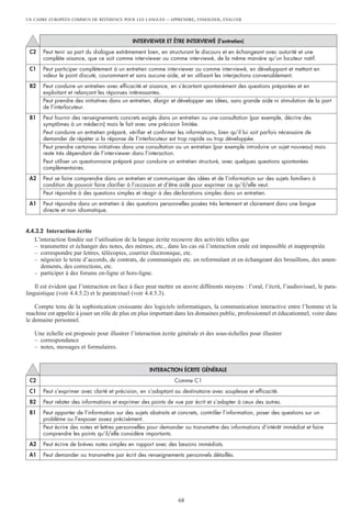 UN CADRE EUROPÉEN COMMUN DE RÉFÉRENCE POUR LES LANGUES – APPRENDRE, ENSEIGNER, ÉVALUER
68
4.4.3.2 Interaction écrite
L’interaction fondée sur l’utilisation de la langue écrite recouvre des activités telles que
– transmettre et échanger des notes, des mémos, etc., dans les cas où l’interaction orale est impossible et inappropriée
– correspondre par lettres, télécopies, courrier électronique, etc.
– négocier le texte d’accords, de contrats, de communiqués etc. en reformulant et en échangeant des brouillons, des amen-
dements, des corrections, etc.
– participer à des forums en-ligne et hors-ligne.
Il est évident que l’interaction en face à face peut mettre en œuvre différents moyens : l’oral, l’écrit, l’audiovisuel, le para-
linguistique (voir 4.4.5.2) et le paratextuel (voir 4.4.5.3).
Compte tenu de la sophistication croissante des logiciels informatiques, la communication interactive entre l’homme et la
machine est appelée à jouer un rôle de plus en plus important dans les domaines public, professionnel et éducationnel, voire dans
le domaine personnel.
Une échelle est proposée pour illustrer l’interaction écrite générale et des sous-échelles pour illustrer
– correspondance
– notes, messages et formulaires.
INTERVIEWER ET ÊTRE INTERVIEWÉ (l’entretien)
C2 Peut tenir sa part du dialogue extrêmement bien, en structurant le discours et en échangeant avec autorité et une
complète aisance, que ce soit comme interviewer ou comme interviewé, de la même manière qu’un locuteur natif.
C1 Peut participer complètement à un entretien comme interviewer ou comme interviewé, en développant et mettant en
valeur le point discuté, couramment et sans aucune aide, et en utilisant les interjections convenablement.
B2 Peut conduire un entretien avec efficacité et aisance, en s’écartant spontanément des questions préparées et en
exploitant et relançant les réponses intéressantes.
Peut prendre des initiatives dans un entretien, élargir et développer ses idées, sans grande aide ni stimulation de la part
de l’interlocuteur.
B1 Peut fournir des renseignements concrets exigés dans un entretien ou une consultation (par exemple, décrire des
symptômes à un médecin) mais le fait avec une précision limitée.
Peut conduire un entretien préparé, vérifier et confirmer les informations, bien qu’il lui soit parfois nécessaire de
demander de répéter si la réponse de l’interlocuteur est trop rapide ou trop développée.
Peut prendre certaines initiatives dans une consultation ou un entretien (par exemple introduire un sujet nouveau) mais
reste très dépendant de l’interviewer dans l’interaction.
Peut utiliser un questionnaire préparé pour conduire un entretien structuré, avec quelques questions spontanées
complémentaires.
A2 Peut se faire comprendre dans un entretien et communiquer des idées et de l’information sur des sujets familiers à
condition de pouvoir faire clarifier à l’occasion et d’être aidé pour exprimer ce qu’il/elle veut.
Peut répondre à des questions simples et réagir à des déclarations simples dans un entretien.
A1 Peut répondre dans un entretien à des questions personnelles posées très lentement et clairement dans une langue
directe et non idiomatique.
INTERACTION ÉCRITE GÉNÉRALE
C2 Comme C1
C1 Peut s’exprimer avec clarté et précision, en s’adaptant au destinataire avec souplesse et efficacité.
B2 Peut relater des informations et exprimer des points de vue par écrit et s’adapter à ceux des autres.
B1 Peut apporter de l’information sur des sujets abstraits et concrets, contrôler l’information, poser des questions sur un
problème ou l’exposer assez précisément.
Peut écrire des notes et lettres personnelles pour demander ou transmettre des informations d’intérêt immédiat et faire
comprendre les points qu’il/elle considère importants.
A2 Peut écrire de brèves notes simples en rapport avec des besoins immédiats.
A1 Peut demander ou transmettre par écrit des renseignements personnels détaillés.
 