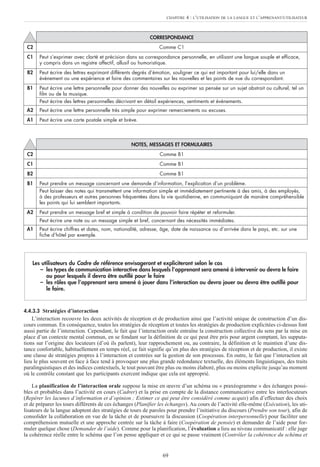 69
4.4.3.3 Stratégies d’interaction
L’interaction recouvre les deux activités de réception et de production ainsi que l’activité unique de construction d’un dis-
cours commun. En conséquence, toutes les stratégies de réception et toutes les stratégies de production explicitées ci-dessus font
aussi partie de l’interaction. Cependant, le fait que l’interaction orale entraîne la construction collective du sens par la mise en
place d’un contexte mental commun, en se fondant sur la définition de ce qui peut être pris pour argent comptant, les supputa-
tions sur l’origine des locuteurs (d’où ils parlent), leur rapprochement ou, au contraire, la définition et le maintien d’une dis-
tance confortable, habituellement en temps réel, ce fait signifie qu’en plus des stratégies de réception et de production, il existe
une classe de stratégies propres à l’interaction et centrées sur la gestion de son processus. En outre, le fait que l’interaction ait
lieu le plus souvent en face à face tend à provoquer une plus grande redondance textuelle, des éléments linguistiques, des traits
paralinguistiques et des indices contextuels, le tout pouvant être plus ou moins élaboré, plus ou moins explicite jusqu’au moment
où le contrôle constant que les participants exercent indique que cela est approprié.
La planification de l’interaction orale suppose la mise en œuvre d’un schéma ou « praxéogramme » des échanges possi-
bles et probables dans l’activité en cours (Cadrer) et la prise en compte de la distance communicative entre les interlocuteurs
(Repérer les lacunes d’information et d’opinion ; Estimer ce qui peut être considéré comme acquis) afin d’effectuer des choix
et de préparer les tours différents de ces échanges (Planifier les échanges). Au cours de l’activité elle-même (Exécution), les uti-
lisateurs de la langue adoptent des stratégies de tours de paroles pour prendre l’initiative du discours (Prendre son tour), afin de
consolider la collaboration en vue de la tâche et de poursuivre la discussion (Coopération interpersonnelle) pour faciliter une
compréhension mutuelle et une approche centrée sur la tâche à faire (Coopération de pensée) et demander de l’aide pour for-
muler quelque chose (Demander de l’aide). Comme pour la planification, l’évaluation a lieu au niveau communicatif : elle juge
la cohérence réelle entre le schéma que l’on pense appliquer et ce qui se passe vraiment (Contrôler la cohérence du schéma et
Les utilisateurs du Cadre de référence envisageront et expliciteront selon le cas
– les types de communication interactive dans lesquels l’apprenant sera amené à intervenir ou devra le faire
ou pour lesquels il devra être outillé pour le faire
– les rôles que l’apprenant sera amené à jouer dans l’interaction ou devra jouer ou devra être outillé pour
le faire.
CHAPITRE 4 : L’UTILISATION DE LA LANGUE ET L’APPRENANT/UTILISATEUR
CORRESPONDANCE
C2 Comme C1
C1 Peut s’exprimer avec clarté et précision dans sa correspondance personnelle, en utilisant une langue souple et efficace,
y compris dans un registre affectif, allusif ou humoristique.
B2 Peut écrire des lettres exprimant différents degrés d’émotion, souligner ce qui est important pour lui/elle dans un
événement ou une expérience et faire des commentaires sur les nouvelles et les points de vue du correspondant.
B1 Peut écrire une lettre personnelle pour donner des nouvelles ou exprimer sa pensée sur un sujet abstrait ou culturel, tel un
film ou de la musique.
Peut écrire des lettres personnelles décrivant en détail expériences, sentiments et événements.
A2 Peut écrire une lettre personnelle très simple pour exprimer remerciements ou excuses.
A1 Peut écrire une carte postale simple et brève.
NOTES, MESSAGES ET FORMULAIRES
C2 Comme B1
C1 Comme B1
B2 Comme B1
B1 Peut prendre un message concernant une demande d’information, l’explication d’un problème.
Peut laisser des notes qui transmettent une information simple et immédiatement pertinente à des amis, à des employés,
à des professeurs et autres personnes fréquentées dans la vie quotidienne, en communiquant de manière compréhensible
les points qui lui semblent importants.
A2 Peut prendre un message bref et simple à condition de pouvoir faire répéter et reformuler.
Peut écrire une note ou un message simple et bref, concernant des nécessités immédiates.
A1 Peut écrire chiffres et dates, nom, nationalité, adresse, âge, date de naissance ou d’arrivée dans le pays, etc. sur une
fiche d’hôtel par exemple.
 