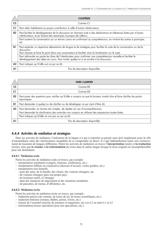 71
4.4.4 Activités de médiation et stratégies
Dans les activités de médiation, l’utilisateur de la langue n’a pas à exprimer sa pensée mais doit simplement jouer le rôle
d’intermédiaire entre des interlocuteurs incapables de se comprendre en direct. Il s’agit habituellement (mais non exclusive-
ment) de locuteurs de langues différentes. Parmi les activités de médiation on trouve l’interprétation (orale) et la traduction
(écrite), ainsi que le résumé et la reformulation de textes dans la même langue lorsque le texte original est incompréhensible
pour son destinataire.
4.4.4.1 Médiation orale
Parmi les activités de médiation orale on trouve, par exemple :
– interprétation simultanée (congrès, réunions, conférences, etc.)
– interprétation différée ou consécutive (discours d’accueil, visites guidées, etc.)
– interprétation non formelle
- pour des amis, de la famille, des clients, des visiteurs étrangers, etc.
- de visiteurs étrangers dans son propre pays
- de locuteurs natifs, à l’étranger
- dans des situations de négociation et des situations mondaines
- de pancartes, de menus, d’affichettes, etc.
4.4.4.2 Médiation écrite
Parmi les activités de médiation écrite on trouve, par exemple :
– traduction précise (de contrats, de textes de loi, de textes scientifiques, etc.)
– traduction littéraire (romans, théâtre, poésie, livrets, etc.)
– résumé de l’essentiel (articles de journaux et magazines, etc.) en L2 ou entre L1 et L2
– reformulation (textes spécialisés pour non spécialistes, etc.).
CHAPITRE 4 : L’UTILISATION DE LA LANGUE ET L’APPRENANT/UTILISATEUR
COOPÉRER
C2 Comme C1
C1 Peut relier habilement sa propre contribution à celle d’autres interlocuteurs.
B2 Peut faciliter le développement de la discussion en donnant suite à des déclarations et inférences faites par d’autres
interlocuteurs, et en faisant des remarques à propos de celles-ci.
Peut soutenir la conversation sur un terrain connu en confirmant sa compréhension, en invitant les autres à participer,
etc.
B1 Peut exploiter un répertoire élémentaire de langue et de stratégies pour faciliter la suite de la conversation ou de la
discussion.
Peut résumer et faire le point dans une conversation et faciliter ainsi la focalisation sur le sujet.
Peut reformuler en partie les dires de l’interlocuteur pour confirmer une compréhension mutuelle et faciliter le
développement des idées en cours. Peut inviter quelqu’un à se joindre à la discussion.
A2 Peut indiquer qu’il/elle suit ce qui se dit.
A1 Pas de descripteur disponible.
FAIRE CLARIFIER
C2 Comme B2
C1 Comme B2
B2 Peut poser des questions pour vérifier qu’il/elle a compris ce que le locuteur voulait dire et faire clarifier les points
équivoques.
B1 Peut demander à quelqu’un de clarifier ou de développer ce qui vient d’être dit.
A2 Peut demander, en termes très simples, de répéter en cas d’incompréhension.
Peut demander la clarification des mots-clés non compris en utilisant des expressions toutes faites.
Peut indiquer qu’il/elle ne suit pas ce qui se dit.
A1 Pas de descripteur disponible.
 