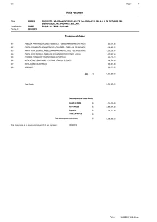 S10
Hoja resumen
Página: 1
Obra 0302019 PROYECTO : MEJORAMIENTO DE LA I.E FE Y ALEGRÍA N°18 DEL A.H 09 DE OCTUBRE DEL
DISTRITO SULLANA-PROVINCIA SULLANA
Localización 200601 PIURA - SULLANA - SULLANA
Fecha Al 09/02/2015
Presupuesto base
001 PABELLÓN PRIMARIO(02 AULAS) + RESIDENCIA + CERCO PERIMETRICO Y ATRIO DE INGRESO+ CIRCULACIONES, VEREDAS, AVENIDAS822,045.82
002 PLANTA DE PABELLÓN ADMINISTRATIVO + TALLERES + PABELLON DE INNOVACION PEDAGOGICA + SUM + LABORATORIO DE CIENCIAS NAT. Y DEP. MAT DEPORTIVO +CENTRO DE1,188,602.01
003 PLANTA 1ER Y 2DO NIVEL PABELLON PRIMARIO PROYECTADO + SS.HH. de alumnos y docentes 1,028,235.91
004 PLANTA 1ER Y 2DO NIVEL PABELLON SECUNDARIO PROYECTADO + SS.HH. 1,070,507.44
005 PATIOS DE FORMACION Y PLATAFORMAS DEPORTIVAS 446,118.11
006 INSTALACIONES SANITARIAS + CISTERNA Y TANQUE ELEVADO 146,204.64
007 INSTALACIONES ELECTRICAS 296,901.88
008 MOBILIARIO 299,213.20
5,297,829.01S/.(CD)
Costo Directo 5,297,829.01
Nota : Los precios de los recursos no incluyen I.G.V. son vigentes al : 09/02/2015
MANO DE OBRA
3,309,378.82
1,753,103.05
234,417.34
S/.
S/.
S/.
S/.
SUBCONTRATOS
EQUIPOS
MATERIALES
Total descompuesto costo directo
Descompuesto del costo directo
5,296,899.21S/.
10/03/2015 10:30:37a.m.Fecha :
 