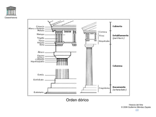 Claseshistoria Historia del Arte © 2006 Guillermo Méndez Zapata Orden dórico 