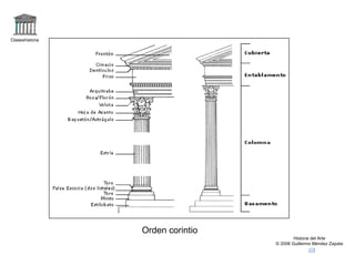 Claseshistoria Historia del Arte © 2006 Guillermo Méndez Zapata Orden corintio 