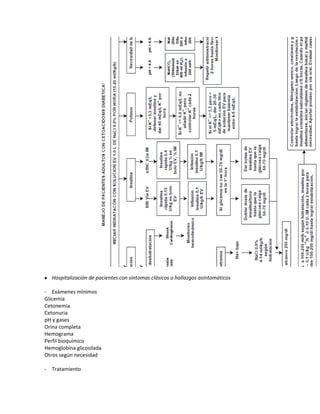 Hospitalización de pacientes con síntomas clásicos o hallazgos asintomáticos

- Exámenes mínimos
Glicemia
Cetonemia
Cetonuria
pH y gases
Orina completa
Hemograma
Perfil bioquímico
Hemoglobina glicosilada
Otros según necesidad

- Tratamiento
 