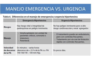 MANEJO EMERGENCIA VS. URGENCIA
 