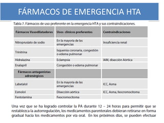 FÁRMACOS DE EMERGENCIA HTA
 