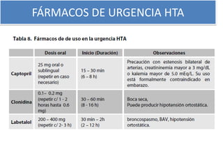 FÁRMACOS DE URGENCIA HTA
 