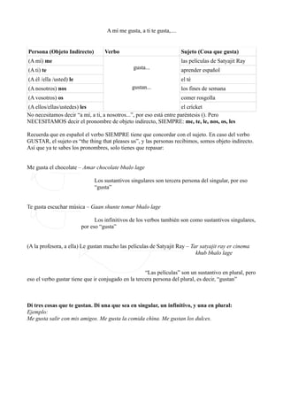 A mí me gusta, a ti te gusta,....


Persona (Objeto Indirecto)         Verbo                                Sujeto (Cosa que gusta)
(A mí) me                                                               las películas de Satyajit Ray
(A ti) te                                       gusta...                aprender español
(A él /ella /usted) le                                                  el té
(A nosotros) nos                               gustan...                los fines de semana
(A vosotros) os                                                         comer rosgolla
(A ellos/ellas/ustedes) les                                           el crícket
No necesitamos decir “a mí, a ti, a nosotros...”, por eso está entre paréntesis (). Pero
NECESITAMOS decir el pronombre de objeto indirecto, SIEMPRE: me, te, le, nos, os, les

Recuerda que en español el verbo SIEMPRE tiene que concordar con el sujeto. En caso del verbo
GUSTAR, el sujeto es “the thing that pleases us”, y las personas recibimos, somos objeto indirecto.
Así que ya te sabes los pronombres, solo tienes que repasar:


Me gusta el chocolate – Amar chocolate bhalo lage

                              Los sustantivos singulares son tercera persona del singular, por eso
                              “gusta”


Te gusta escuchar música – Gaan shunte tomar bhalo lage

                               Los infinitivos de los verbos también son como sustantivos singulares,
                         por eso “gusta”


(A la profesora, a ella) Le gustan mucho las películas de Satyajit Ray – Tar satyajit ray er cinema
                                                                           khub bhalo lage


                                                     “Las películas” son un sustantivo en plural, pero
eso el verbo gustar tiene que ir conjugado en la tercera persona del plural, es decir, “gustan”



Di tres cosas que te gustan. Di una que sea en singular, un infinitivo, y una en plural:
Ejemplo:
Me gusta salir con mis amigos. Me gusta la comida china. Me gustan los dulces.
 