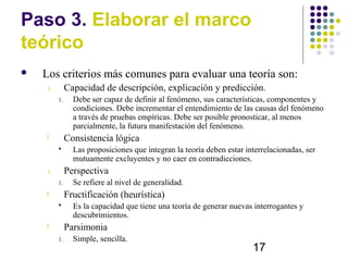 Paso 3. Elaborar el marco
teórico
   Los criterios más comunes para evaluar una teoría son:
    1.        Capacidad de descripción, explicación y predicción.
         1.     Debe ser capaz de definir al fenómeno, sus características, componentes y
                condiciones. Debe incrementar el entendimiento de las causas del fenómeno
                a través de pruebas empíricas. Debe ser posible pronosticar, al menos
                parcialmente, la futura manifestación del fenómeno.
    l         Consistencia lógica
               Las proposiciones que integran la teoría deben estar interrelacionadas, ser
                mutuamente excluyentes y no caer en contradicciones.
    1.        Perspectiva
         1.     Se refiere al nivel de generalidad.
    l         Fructificación (heurística)
               Es la capacidad que tiene una teoría de generar nuevas interrogantes y
                descubrimientos.
    l         Parsimonia
         1.     Simple, sencilla.
                                                                       17
 