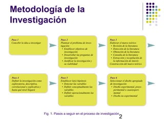 Metodología de la
Investigación




       Fig. 1. Pasos a seguir en el proceso de investigación.
                        ...