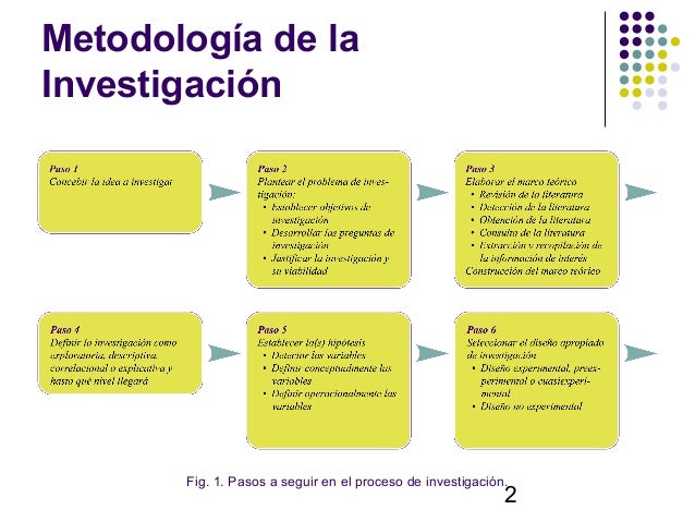 Metodologia Dela Investigacion Hernandez Sampieri Resumen