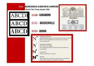 1814181418141814 ---- mecanizaciónde laindustriade laimpresión
Diario The Times desde 1785
1550155015501550 ----garamond
1757175717571757 ---- basckerville
1818181818181818 ----Bodoni
 