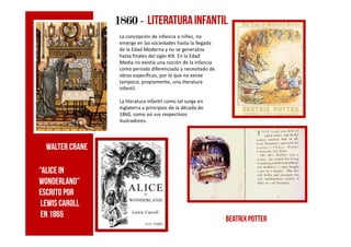 La concepción de infancia o niñez, no
emerge en las sociedades hasta la llegada
de la Edad Moderna y no se generaliza
hasta finales del siglo XIX. En la Edad
Media no existía una noción de la infancia
como periodo diferenciado y necesitado de
obras específicas, por lo que no existe
tampoco, propiamente, una literatura
infantil.
La literatura infantil como tal surge en
Inglaterra a principios de la década de
1860, como asi sus respectivos
ilustradores.
1860186018601860 ---- literaturainfantil
ilustradores.
Walter crane
Beatrixpotter
“Alice in
wonderland”
Escrito por
Lewis Caroll
en 1865
 