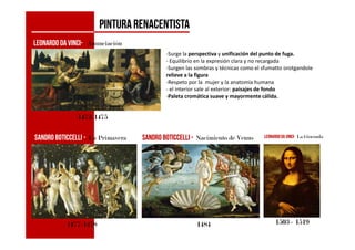 PINTURARENACENTISTA
-Surge la perspectiva y unificación del punto de fuga.
- Equilibrio en la expresión clara y no recargada
-Surgen las sombras y técnicas como el sfumatto orotgandole
relieve a la figura
-Respeto por la mujer y la anatomía humana
- el interior sale al exterior: paisajes de fondo
-Paleta cromática suave y mayormente cálida.
Leonardo da vinci- Anunciación
1472-1475
Sandro BOTICCELLI - Nacimiento de Venus Leonardoda vinci- La GiocondaSandro BOTICCELLI - La Primavera
1503 - 151914841477-1478
 
