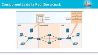Componentes de la Red (Servicios):
 