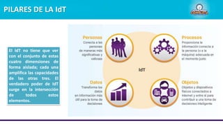 PILARES DE LA IdT
El IdT no tiene que ver
con el conjunto de estas
cuatro dimensiones de
forma aislada; cada una
amplifica las capacidades
de las otras tres. El
verdadero poder de IdT
surge en la intersección
de todos estos
elementos.
 