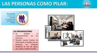 LAS PERSONAS COMO PILAR:
LAS ORGANIZACIONES:
 Se adaptan al
comportamiento de las
personas.
 Tendrán nuevas fuentes de
información a medida que las
personas se conecten
mediante el uso de datos,
voz, video y medios sociales.
 