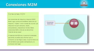 Conexiones M2M
 