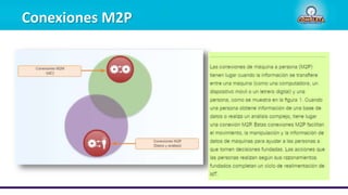 Conexiones M2P
 