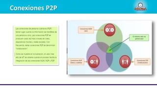 Conexiones P2P
 